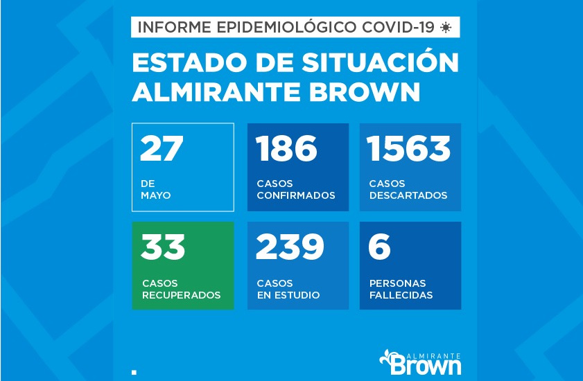 Situación del coronavirus en Almirante Brown