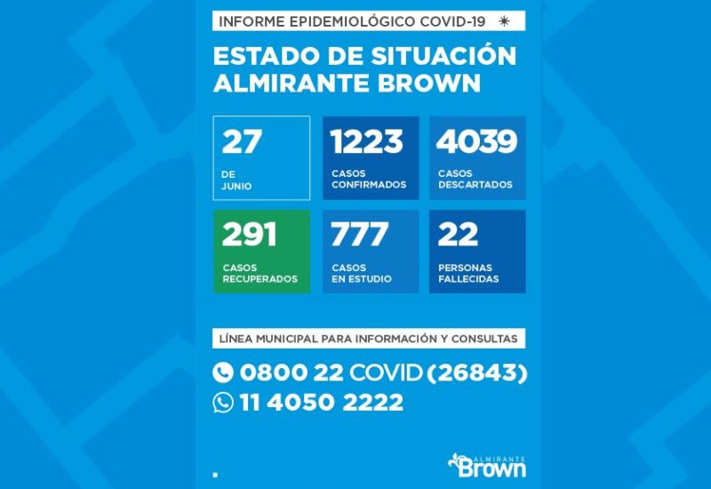 Situación del coronavirus en Almirante Brown