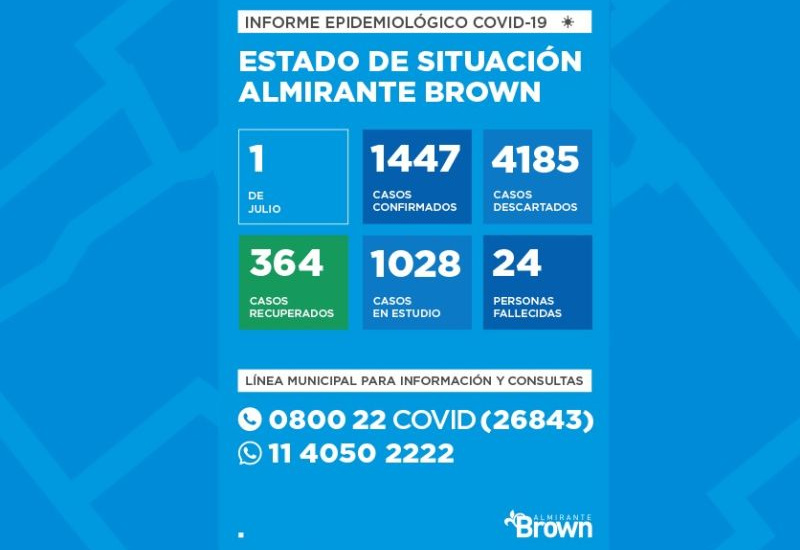 Situación del coronavirus en Almirante Brown
