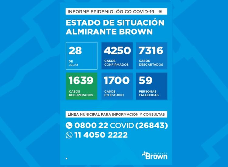 Situación del coronavirus en Almirante Brown