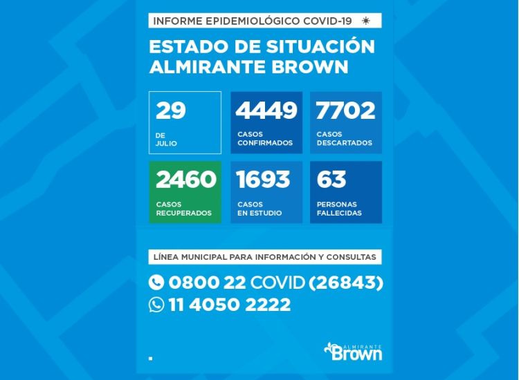 Situación del coronavirus en Almirante Brown