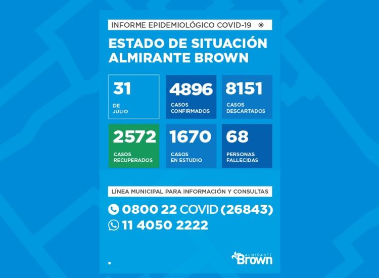 Situación del coronavirus en Almirante Brown