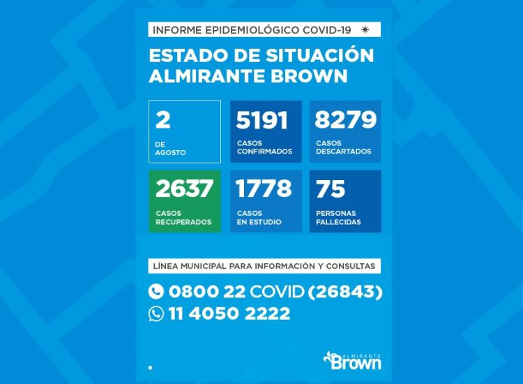 Situación del coronavirus en Almirante Brown