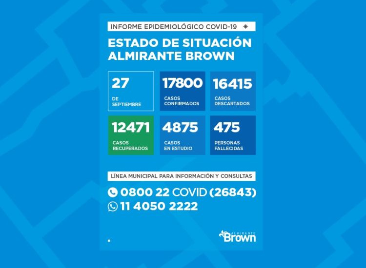 Situación del coronavirus en Almirante Brown