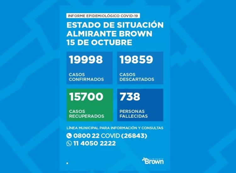 Situación del coronavirus en Almirante Brown