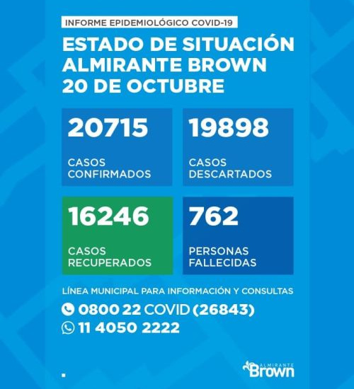 Situación del coronavirus en Almirante Brown