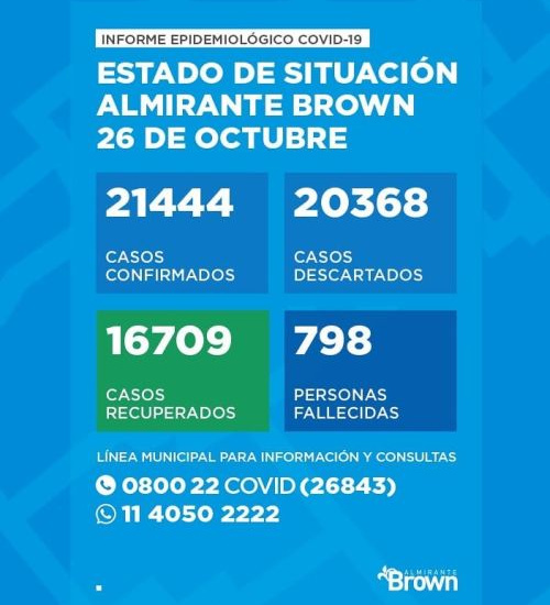 Situación del coronavirus en Almirante Brown
