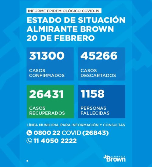 Situación del coronavirus en Almirante Brown