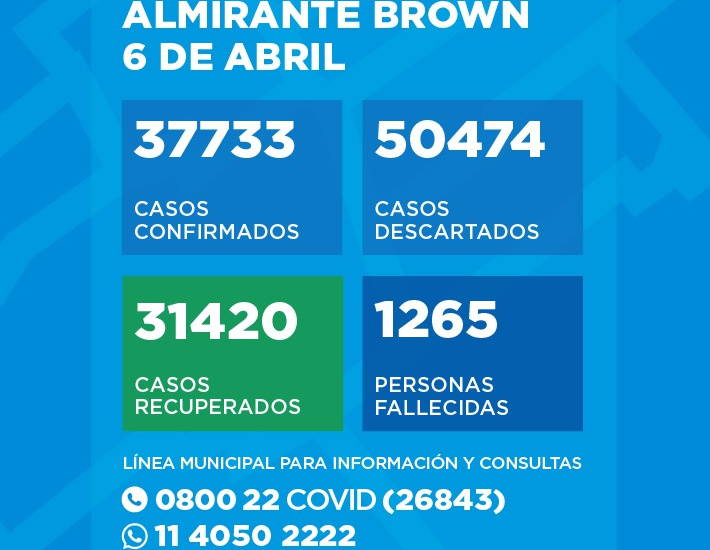 Situación del Coronavirus en Almirante Brown