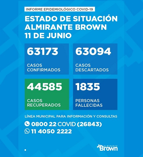 Situación del coronavirus en Almirante Brown