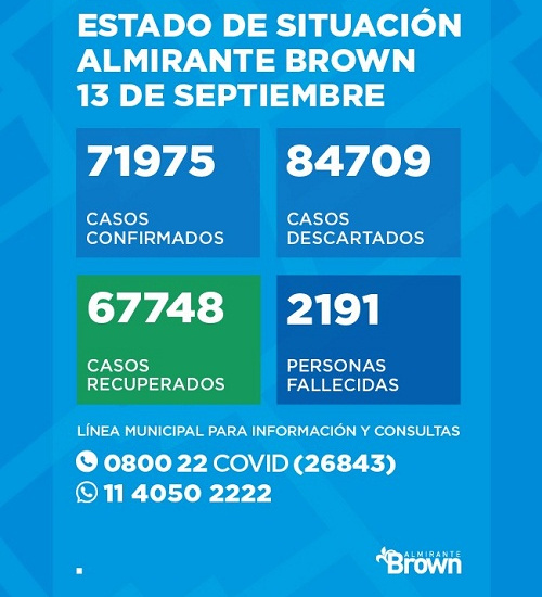 Situación del coronavirus en Almirante Brown