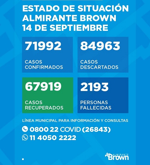 Situación del coronavirus en Almirante Brown