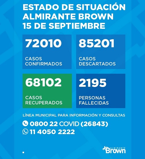 Situación del Coronavirus en Almirante Brown