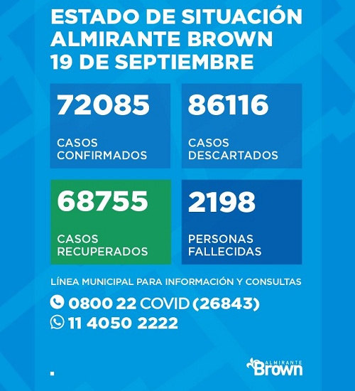 Situación del coronavirus en Almirante Brown