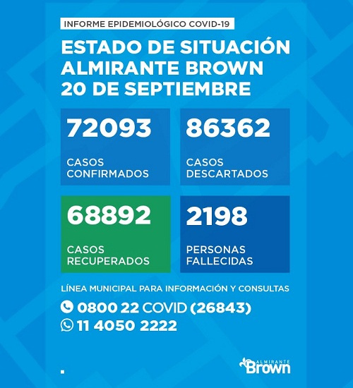 Situación del coronavirus en Almirante Brown